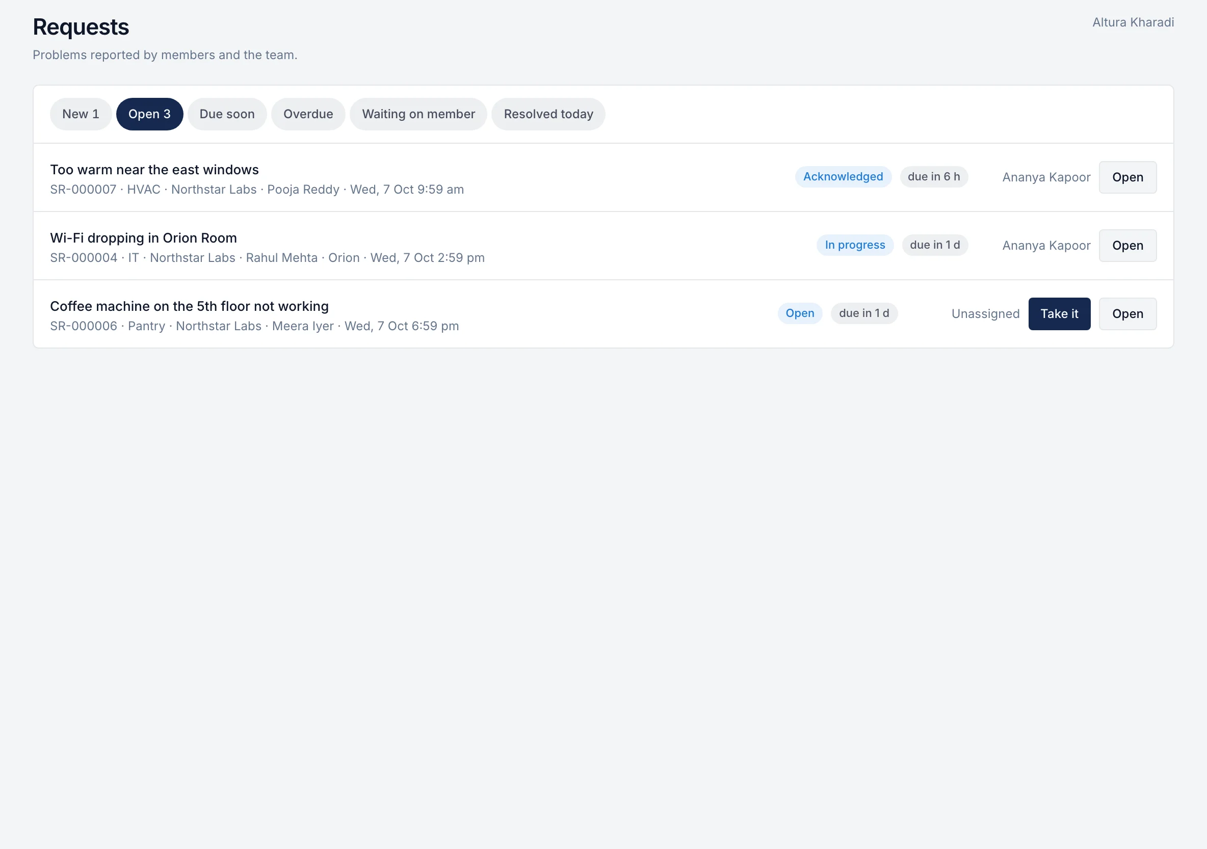 Request queues: new, open, due soon, overdue and waiting on the member