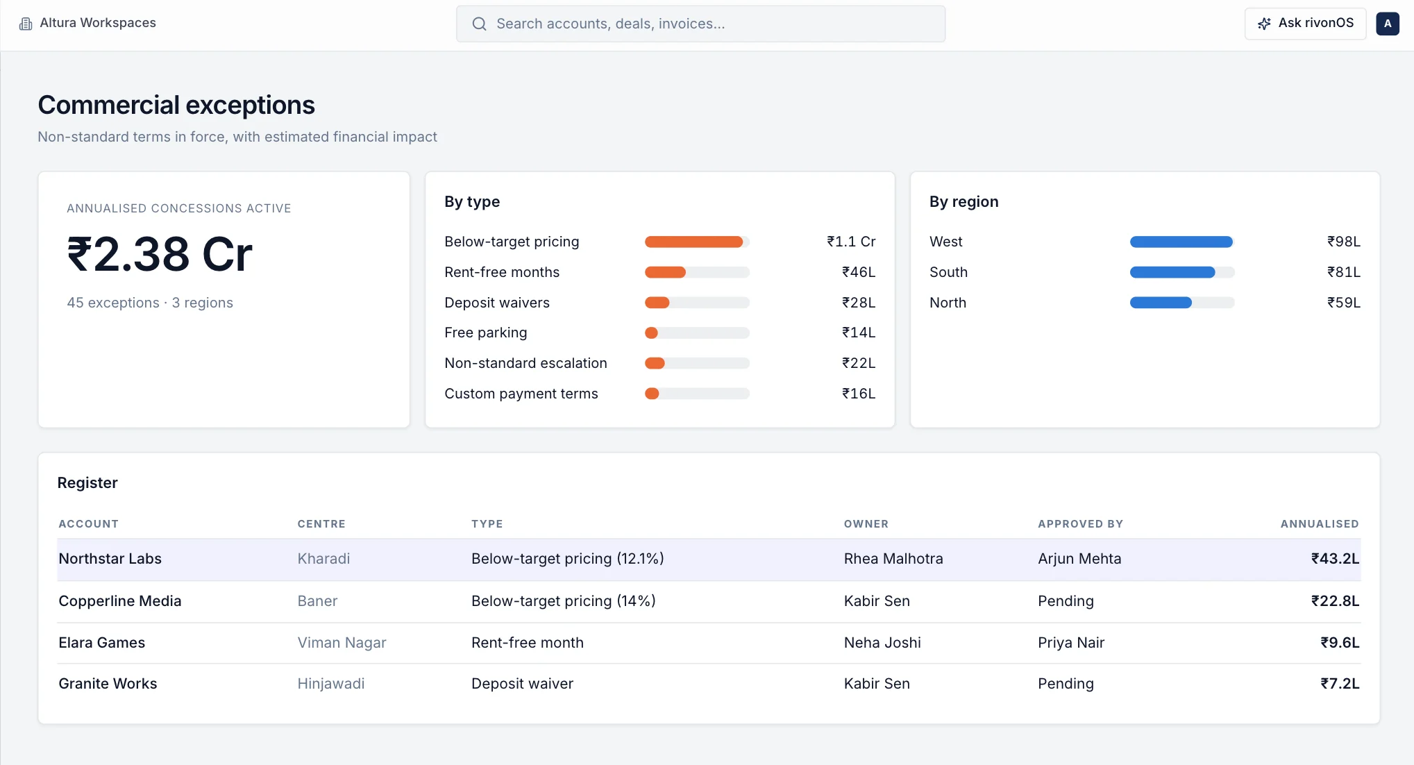 Commercial exceptions register with annualised impact by type and region